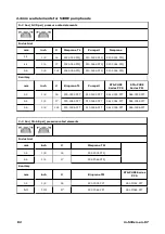 Preview for 82 page of Watson Marlow Pumps 530 Series Manual