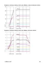 Preview for 89 page of Watson Marlow Pumps 530 Series Manual