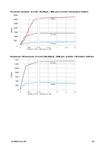 Preview for 91 page of Watson Marlow Pumps 530 Series Manual