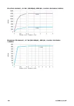 Preview for 92 page of Watson Marlow Pumps 530 Series Manual