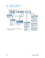 Preview for 112 page of Watson-Marlow 530 Du Operating Manual