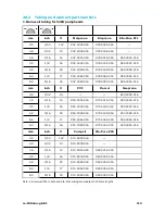 Preview for 113 page of Watson-Marlow 530 Du Operating Manual