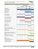 Preview for 22 page of Watts Aerco Benchmark Series Operation And Service Manual