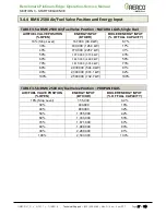 Preview for 27 page of Watts Aerco Benchmark Series Operation And Service Manual