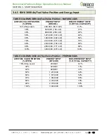 Preview for 28 page of Watts Aerco Benchmark Series Operation And Service Manual