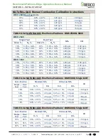 Preview for 41 page of Watts Aerco Benchmark Series Operation And Service Manual