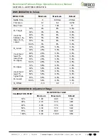 Preview for 126 page of Watts Aerco Benchmark Series Operation And Service Manual