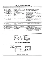 Preview for 16 page of Wavetek 193 Instruction Manual