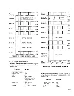 Preview for 63 page of Wavetek 193 Instruction Manual