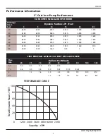 Preview for 3 page of Wayne GPS400 Operating Instructions And Replacement Parts List Manual