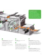 Preview for 5 page of Xerox 700i Specification