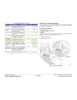 Preview for 360 page of Xerox COLORQUBE 8570 Service Manual