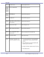 Preview for 218 page of Xerox DocuMate 700 User Manual