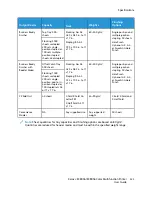 Preview for 323 page of Xerox EC8036 User Manual