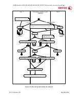 Preview for 23 page of Xerox WORKCENTRE 5735 Information Manual