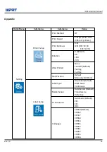 Preview for 98 page of Xiamen Hanin Electronic Technology iD4P User Manual
