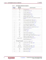 Preview for 8 page of Xilinx Kintex-7 FPGA KC705 User Manual