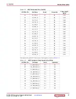 Preview for 27 page of Xilinx Kintex-7 FPGA KC705 User Manual