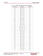 Preview for 33 page of Xilinx Kintex-7 FPGA KC705 User Manual