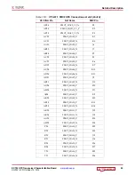 Preview for 35 page of Xilinx Kintex-7 FPGA KC705 User Manual