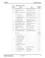 Preview for 11 page of Xilinx SP605 User Manual