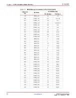 Preview for 12 page of Xilinx VC707 User Manual