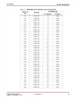 Preview for 13 page of Xilinx VC707 User Manual