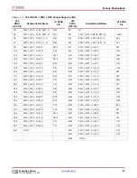 Preview for 59 page of Xilinx VC707 User Manual