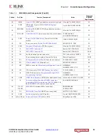 Preview for 14 page of Xilinx ZCU102 User Manual