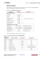 Preview for 43 page of Xilinx ZCU102 User Manual