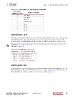 Preview for 60 page of Xilinx ZCU102 User Manual