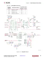 Preview for 63 page of Xilinx ZCU102 User Manual