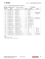 Preview for 83 page of Xilinx ZCU102 User Manual