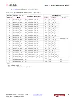 Preview for 87 page of Xilinx ZCU102 User Manual