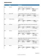 Preview for 38 page of Xirgo XT2500 Product Manual