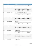 Preview for 58 page of Xirgo XT2500 Product Manual