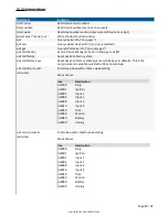 Preview for 82 page of Xirgo XT2500 Product Manual