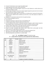 Preview for 7 page of XOCECO TK2416 Service Manual
