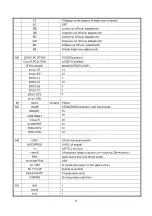 Preview for 8 page of XOCECO TK2416 Service Manual