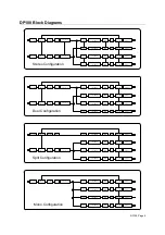 Preview for 7 page of XTA DP100 Operator'S Manual