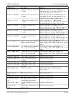 Preview for 23 page of Xtreme Power Conversion M90S Series Service Manual