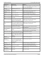 Preview for 25 page of Xtreme Power Conversion M90S Series Service Manual