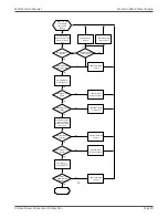 Preview for 29 page of Xtreme Power Conversion M90S Series Service Manual