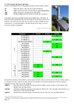 Preview for 8 page of Xylem Ai1 Series Product Manual