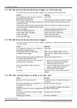 Preview for 34 page of Xylem LOWARA e-SV Series Installation, Operation And Maintenance Manual