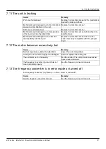 Preview for 37 page of Xylem LOWARA e-SV Series Installation, Operation And Maintenance Manual