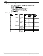 Preview for 18 page of Xylem optimyze Installation, Operation And Maintenance Manual