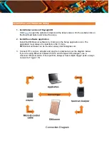 Preview for 4 page of Y.I.C. TECHNOLOGIES EMScannerR Setup Manual