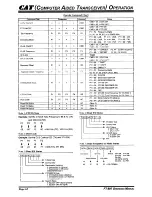 Preview for 64 page of Yaesu FT-897 Operating Manual