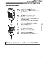 Preview for 17 page of Yaesu FTM-400XDR Operating Manual